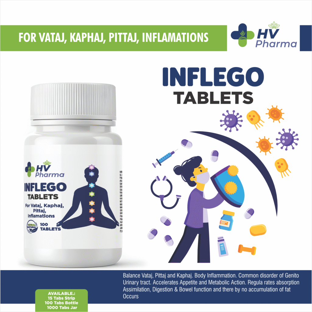 Inflego Tablets
