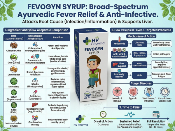 FEVOGYN Syrup