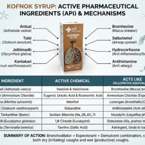 Kofnok Syrup