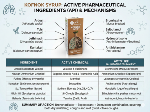 Kofnok Syrup