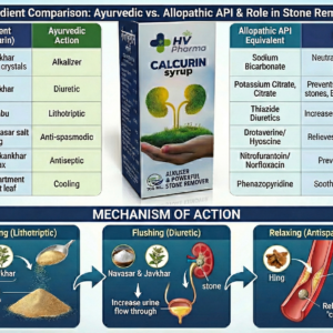 CALCURIN Syrup