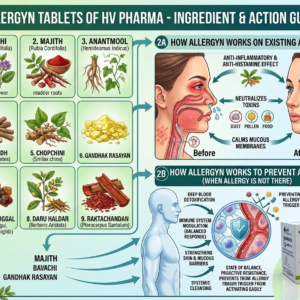 ALLERGYN Tablets