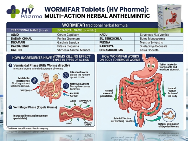 WORMIFAR Tablets