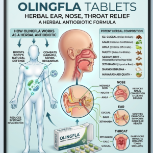 OLINFLA Tablets