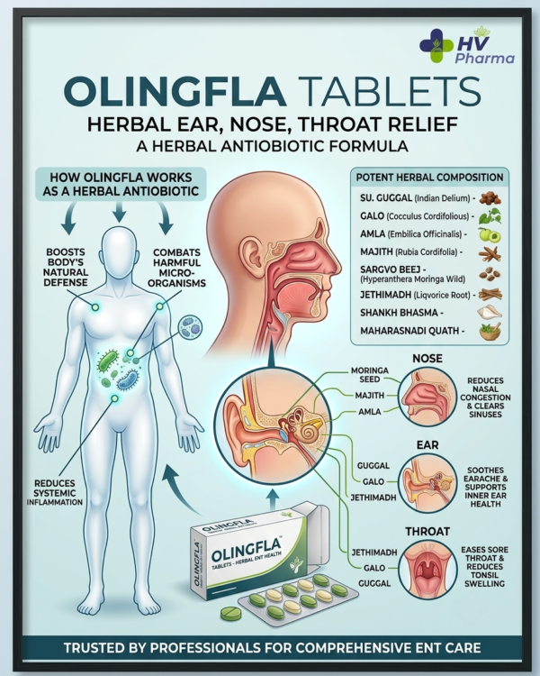OLINFLA Tablets