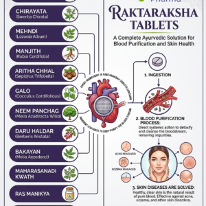 RAKTARAKSH Tablets
