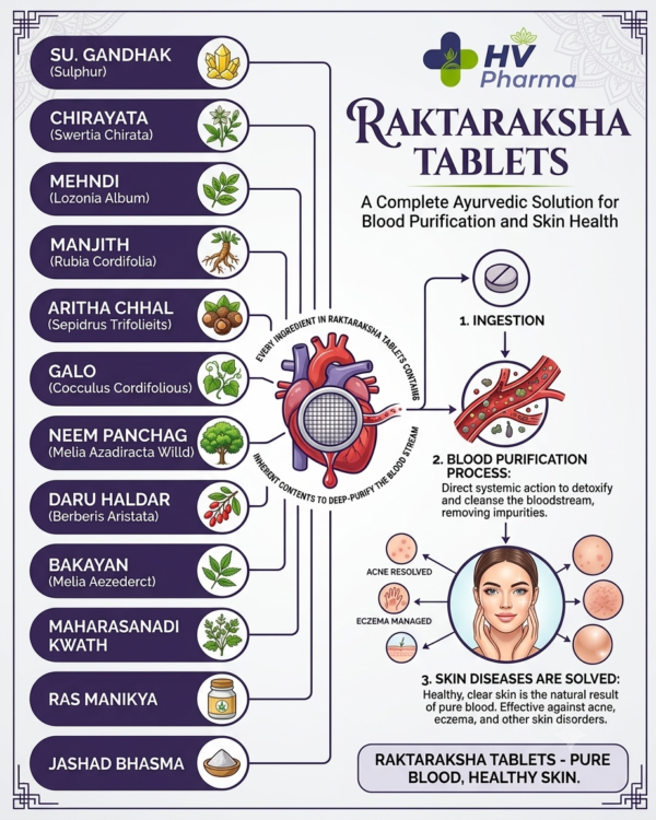 RAKTARAKSH Tablets