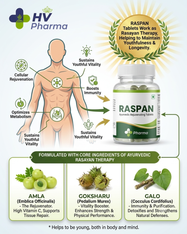 RASPAN Tablets