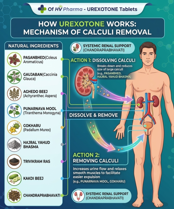 UREXTONE Tablets