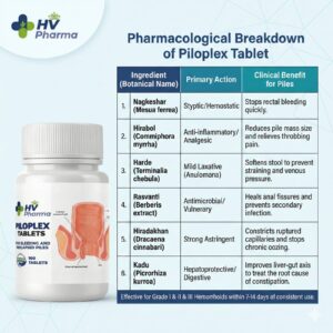 PILOPLEX Tablets