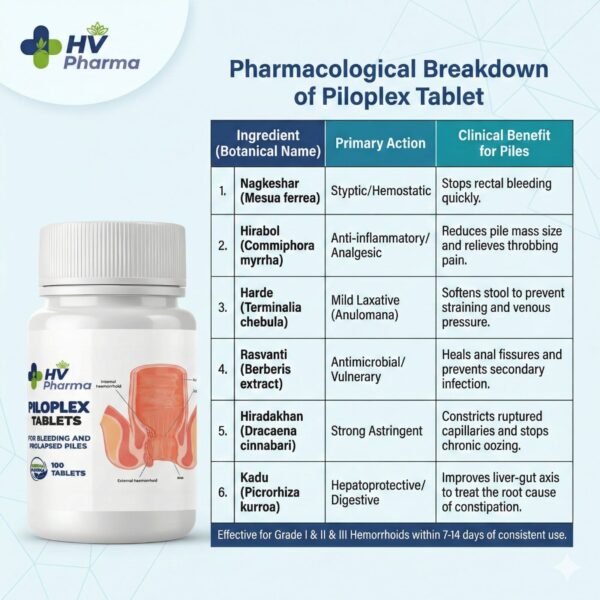PILOPLEX Tablets